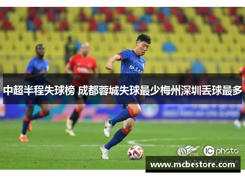 中超半程失球榜 成都蓉城失球最少梅州深圳丢球最多